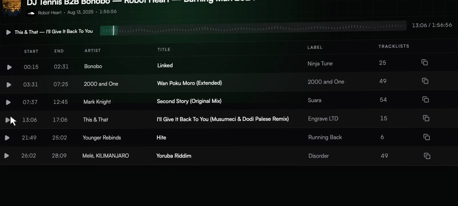 A TrackId.net SoundCloud liveset tracklist playing in Ora DJ